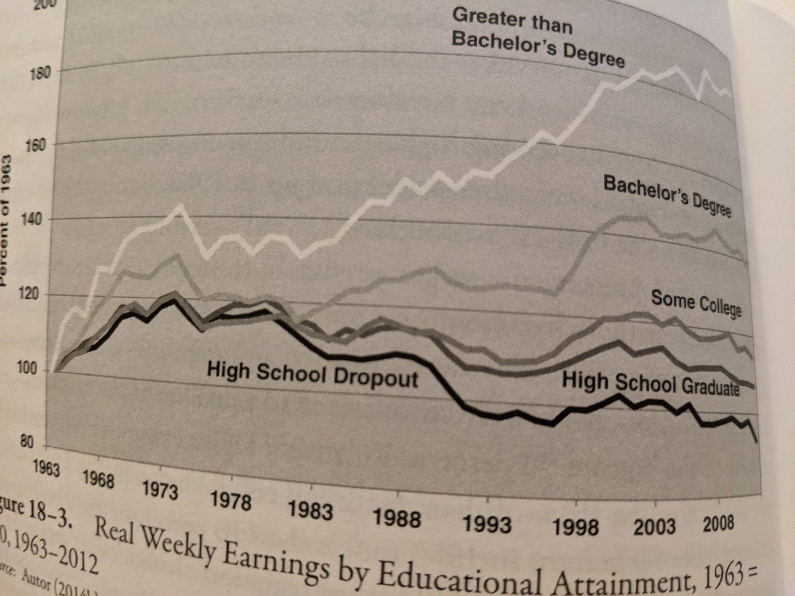 the rise and fall of american growth by robert gordon the rise and fall of american growth by robert gordon